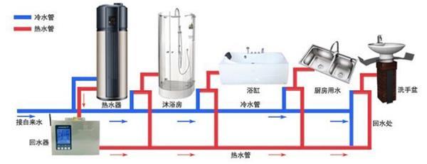 空气能热水器应该怎么挑选